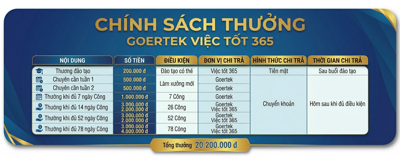 chính sách thưởng Việc Tốt 365