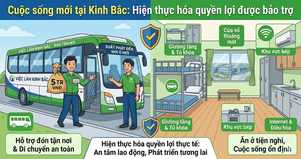 Chế độ phúc lợi khi đăng ký đi làm qua nhà cung ứng