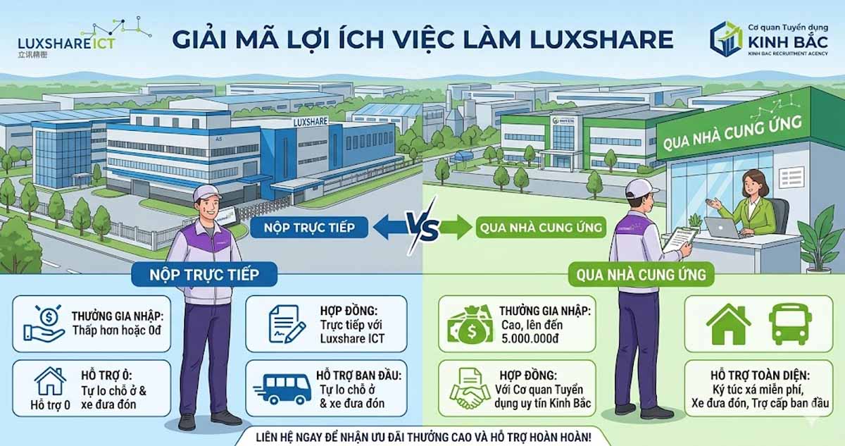 Luxshare