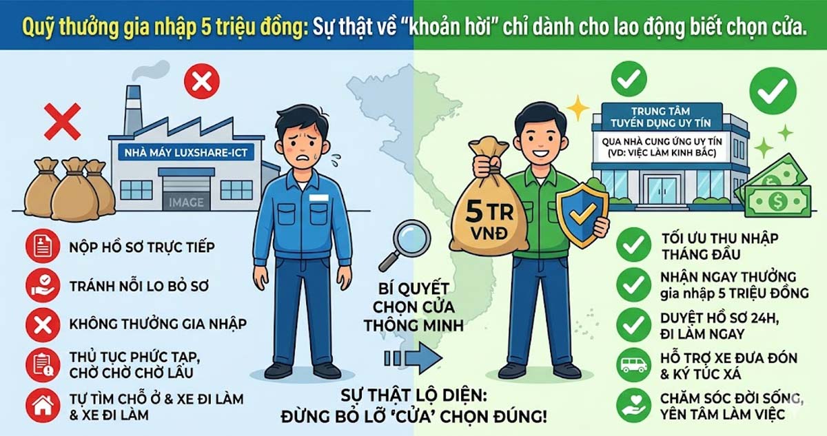 Quỹ thưởng gia nhập khi đăng ký qua nhà cung ứng