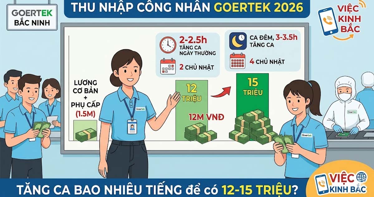 Để đạt mức thu nhập 15 triệu 1 tháng bạn cần tăng ca bao nhiêu tiếng